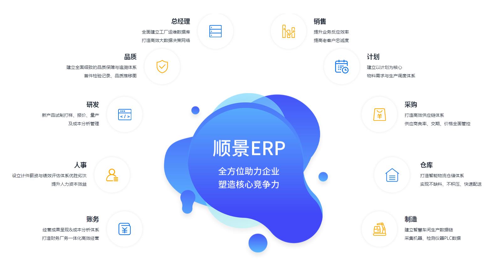 如何通过ERP系统实现智能化管理?