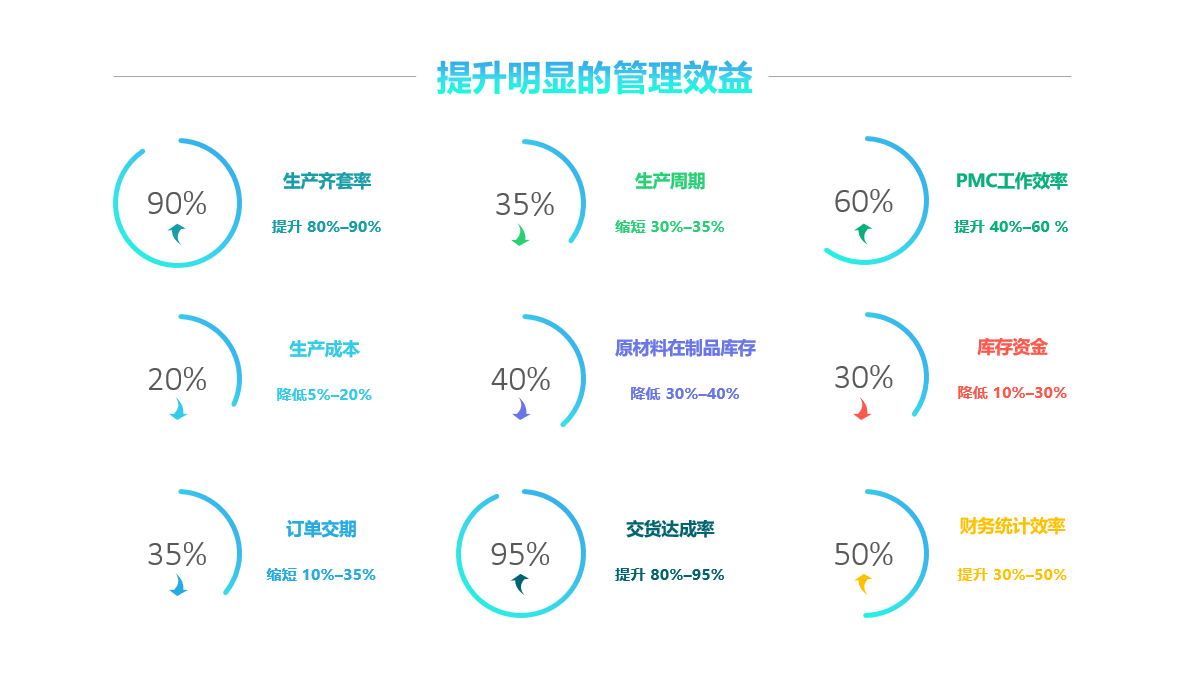 ERP系统上线后要做哪些维护工作?