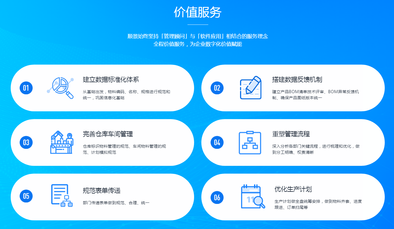 ERP软件的亮点是什么?