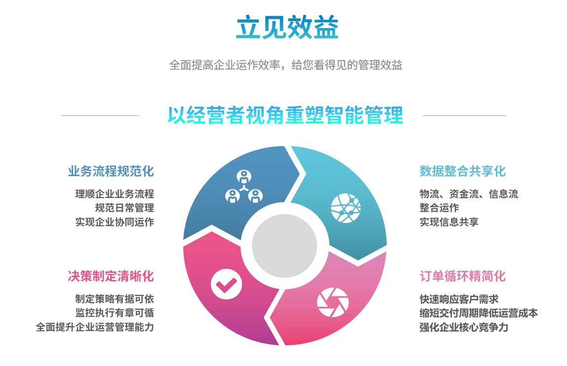 ERP管理系统的高效实施受哪些因素影响?